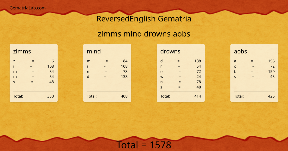 zimms mind drowns aobs in reversedEnglish Gematria